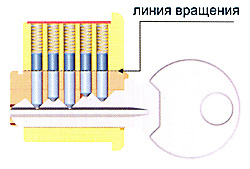 Цилиндры mul-t-lock